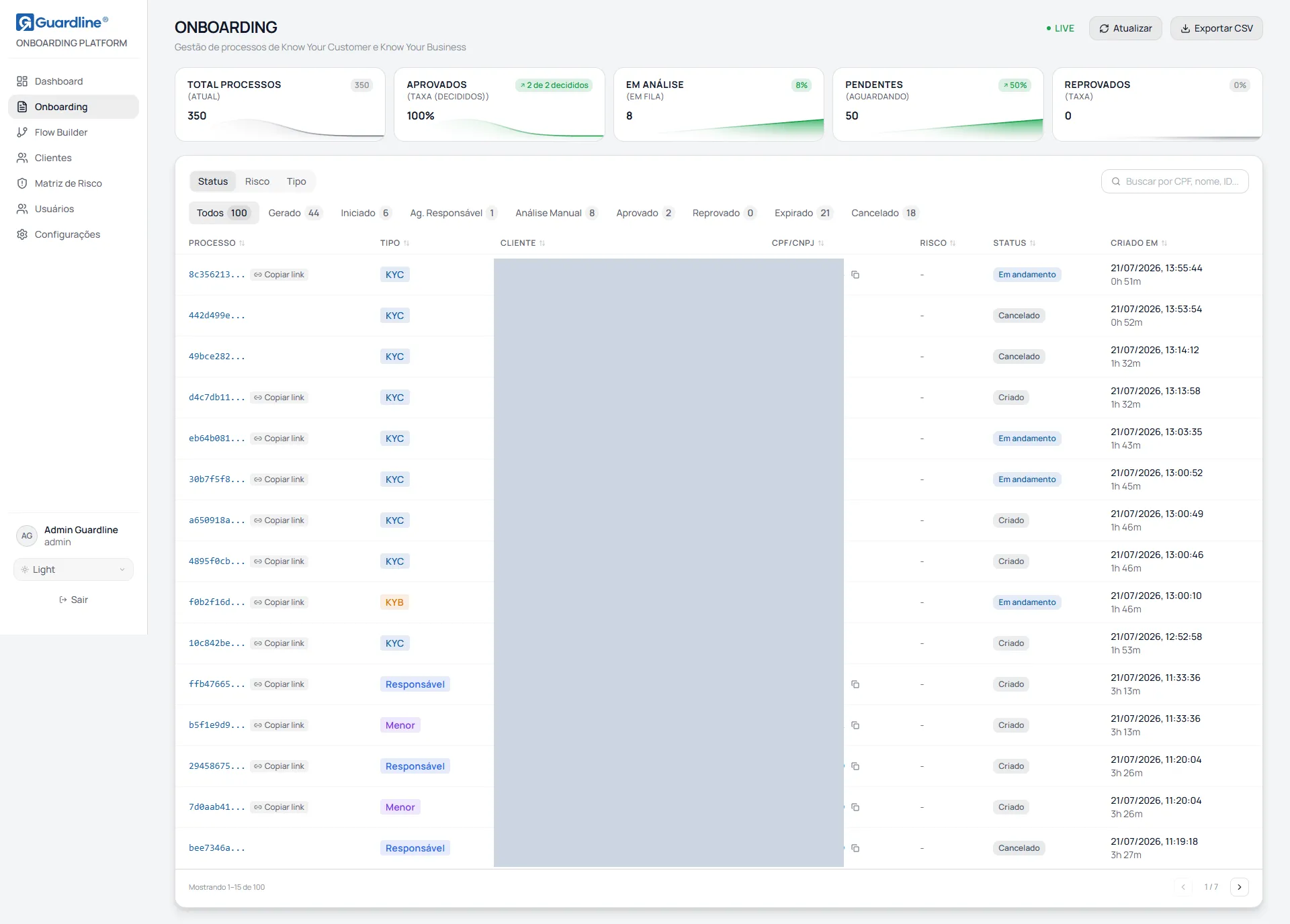 Tela Onboarding, com os indicadores, as abas de filtro e a tabela de processos